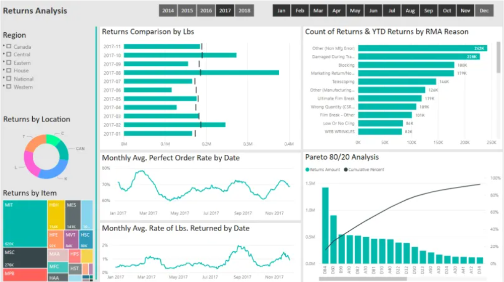Rma View Dat Jennifer Nneoma Shedrack - Data Analyst Portfolio